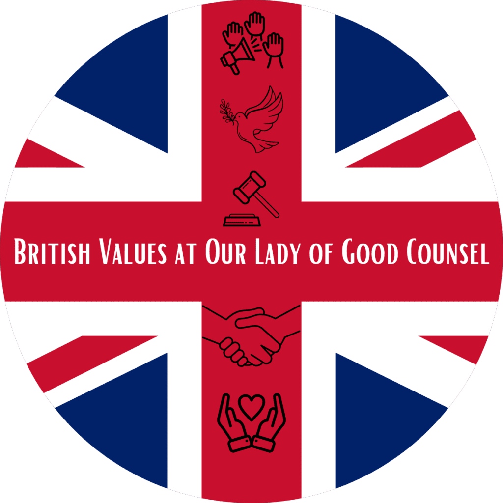 British Values At Our Lady Of Good Counsel